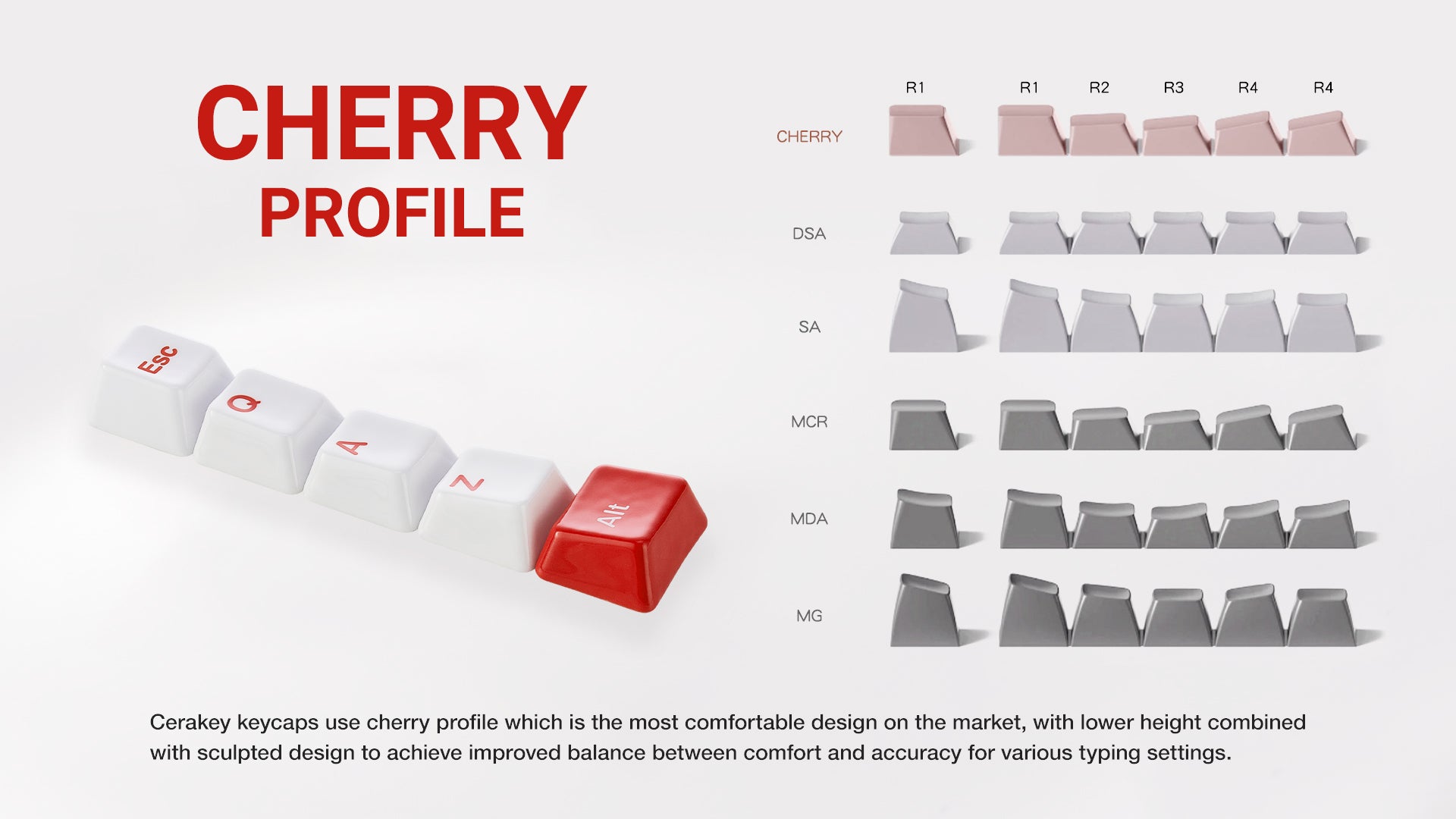 Heart of Love Keyboard Keycap Set